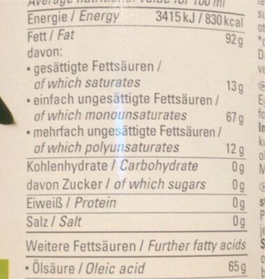Brat-Olive nutrition facts table
