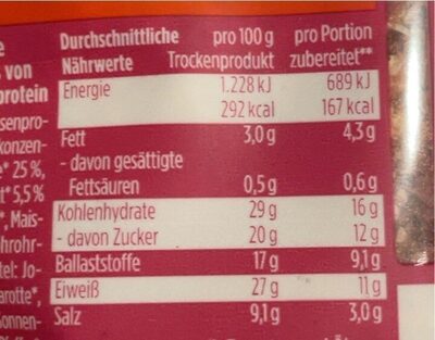 Veggie Bolognese nutrition facts table