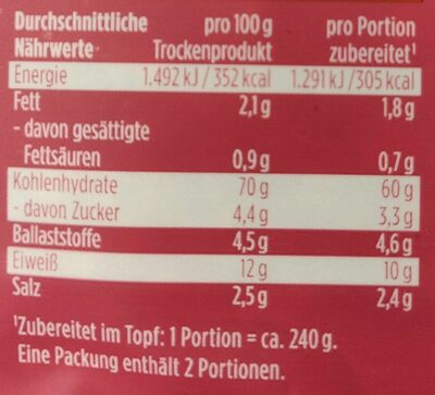 Pasta funghi nutrition facts table
