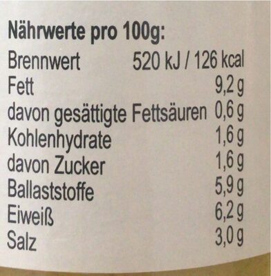 Scharfer Senf nutrition facts table