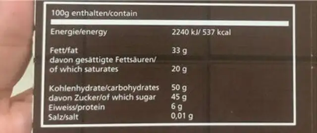 Chocolatier nutrition facts table