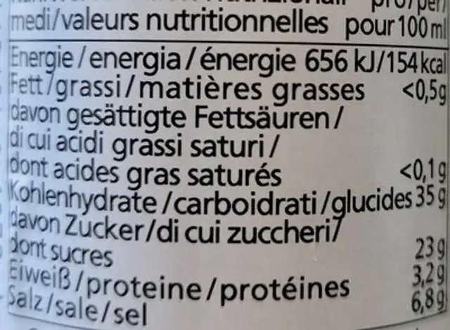 Teriyaki nutrition facts table