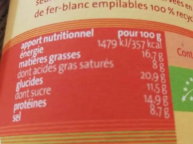Les Jardins De Siam nutrition facts table