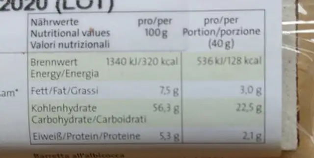 Unknown nutrition facts table