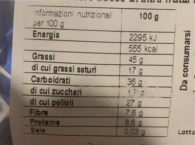 Gianduiotti fondenti nutrition facts table