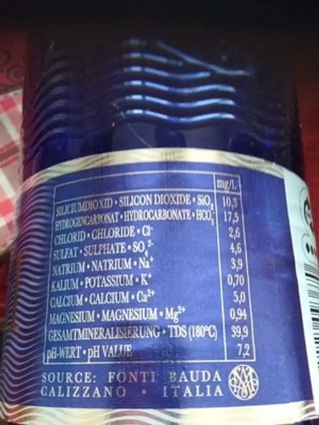 Acqua ingredients label