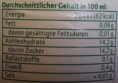 Johannisbeer-Nektar schwarz nutrition facts table