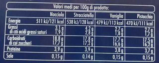 Yogurt nutrition facts table