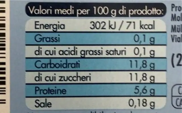 Yogurt Bianco zero % grassi nutrition facts table