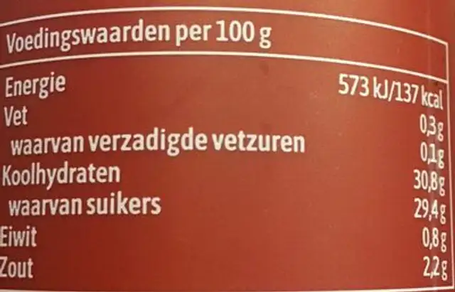 Curry nutrition facts table