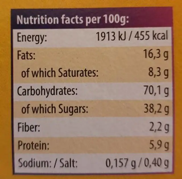 Quickbury Rainbow Cookies nutrition facts table