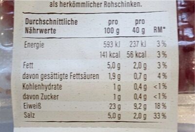 Schinken Speck Würfel nutrition facts table