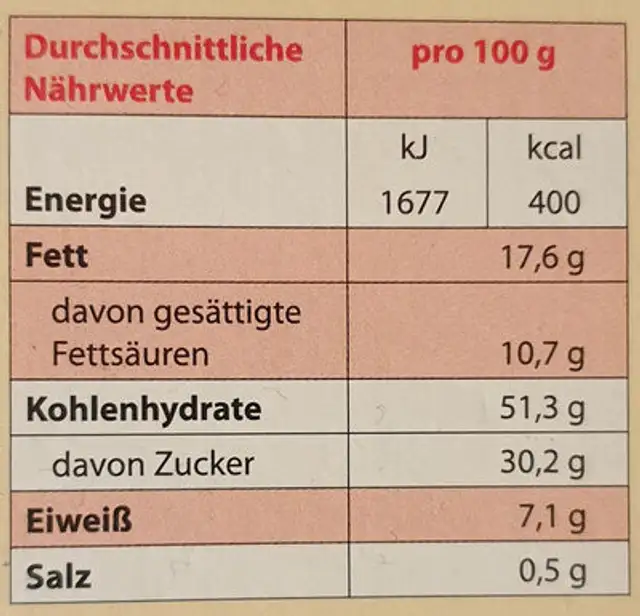 Dresdner Stollen nutrition facts table