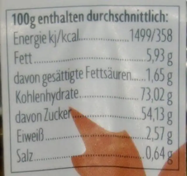 Pumpkin Spice Popcorn nutrition facts table