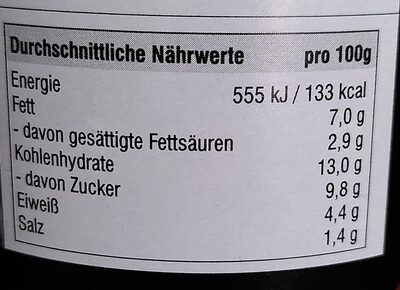 Wurstgulasch nutrition facts table