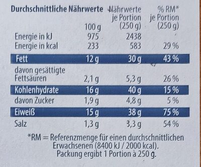 Xxl Schnitzel nutrition facts table