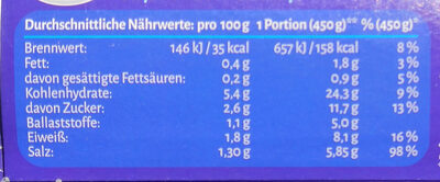 Pekingsuppe nutrition facts table
