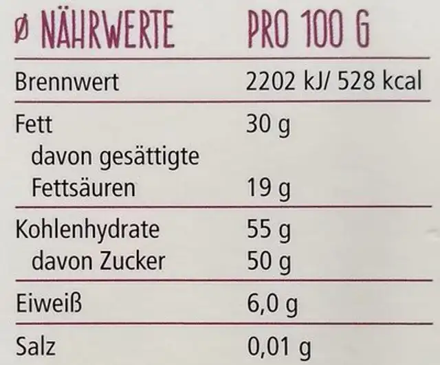 Sauerkirschen nutrition facts table