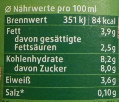 Schoki nutrition facts table