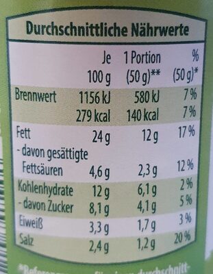 Pesto alla Calabrese nutrition facts table