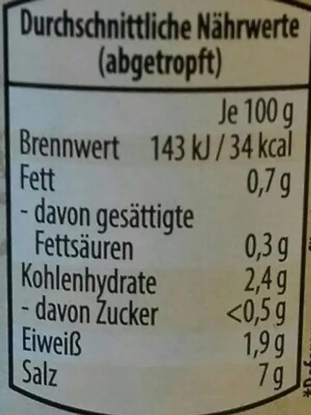 ALDI Cucina Kapern nutrition facts table