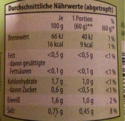 Mungobohnenkeime nutrition facts table