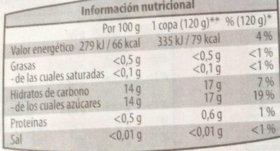 Himbeeren nutrition facts table