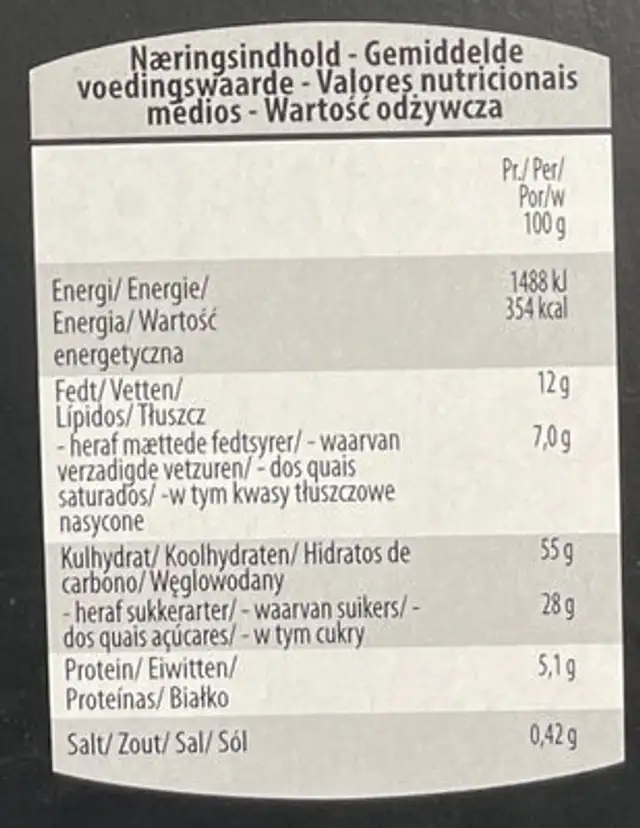 Panettone nutrition facts table