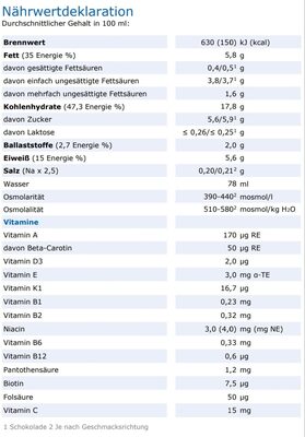 Energy fibre nutrition facts table