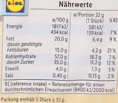 Mini Twist mit Cremefüllung nutrition facts table