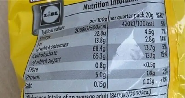 Mini Eggs nutrition facts table