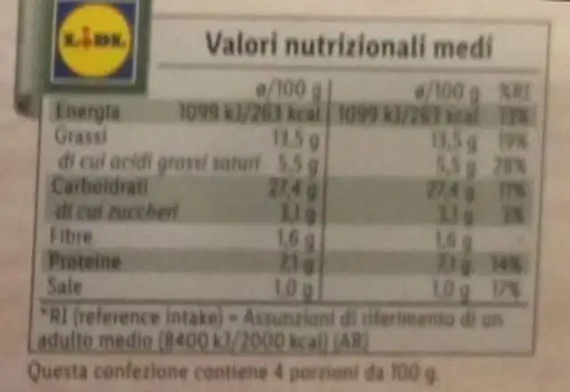 Torta Pasqualina con spinaci ricotta e uova nutrition facts table