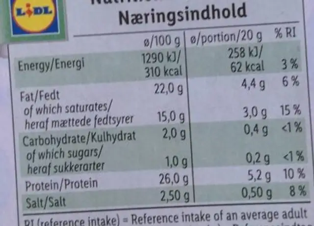 Saganaki cheese nutrition facts table