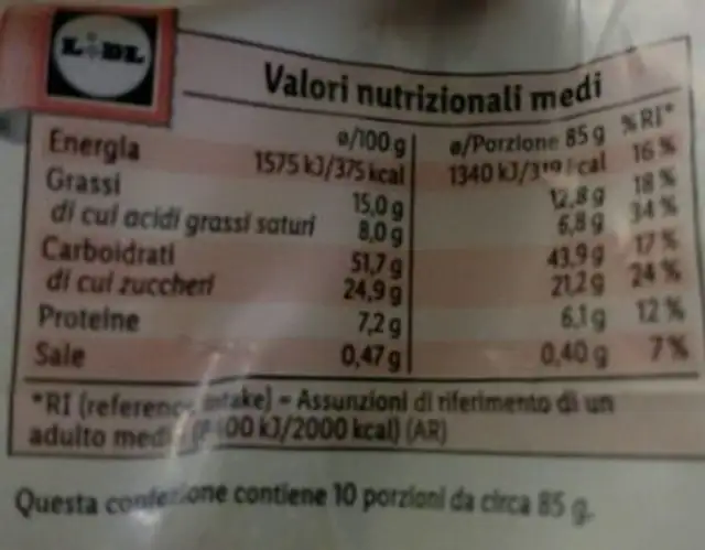 Panettone nutrition facts table