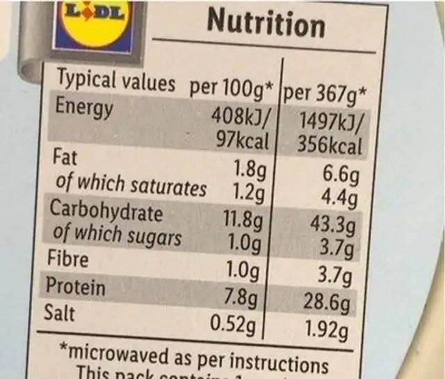 Chicken mushroom broccoli pasta nutrition facts table