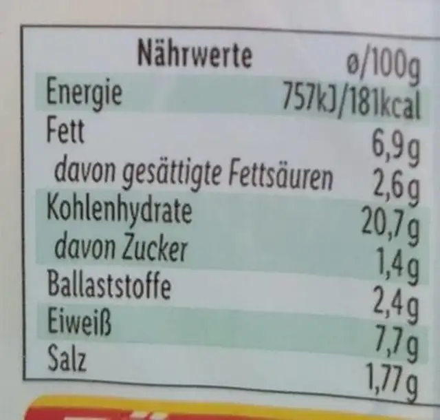 Maultaschen gerillt nutrition facts table