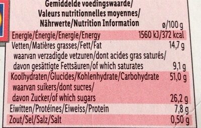 Panettone nutrition facts table