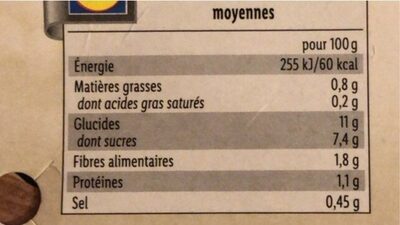 Purée de patate douce au jus de clémentine et pointe de curry nutrition facts table
