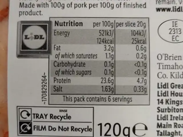 Sweet Chilli Ham nutrition facts table