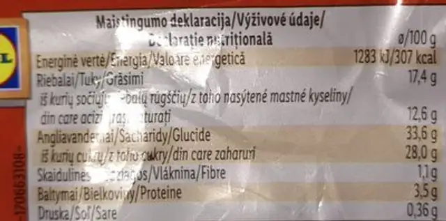 Salted caramel ice cream nutrition facts table