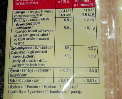 Traubenzucker-Mix nutrition facts table