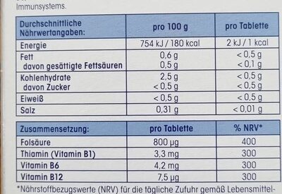 Unknown nutrition facts table