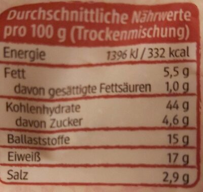 Harissa Falafel m. Paprika u. Chili nutrition facts table