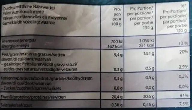 Filetti di branzino nutrition facts table