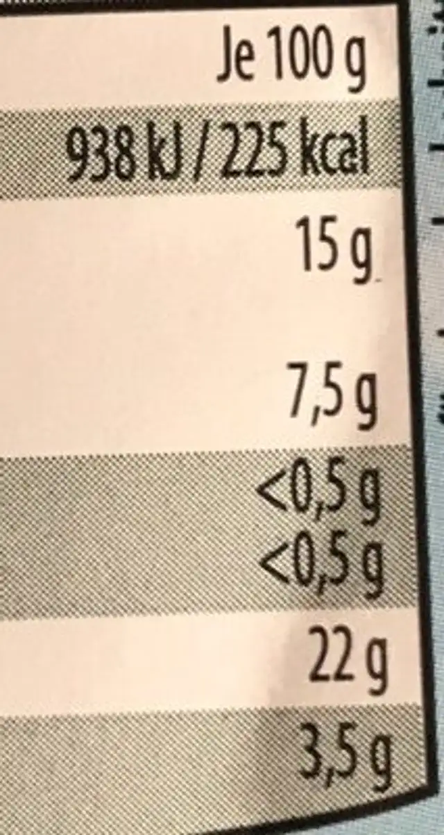 Geflügel-Salami nutrition facts table