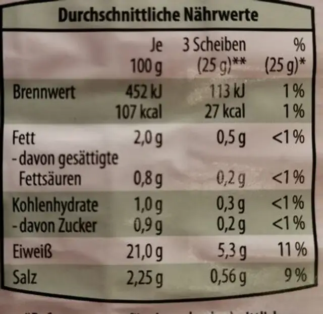 Hauchfeiner Schinken mit Pfeffer nutrition facts table