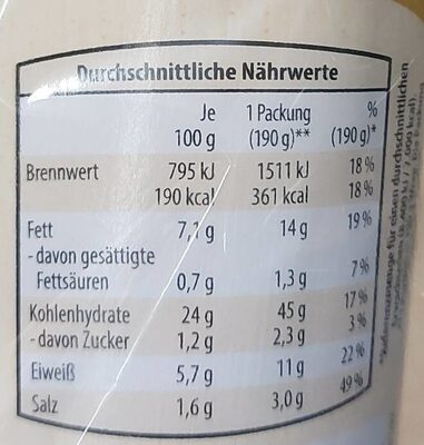 Wrap - Falafel nutrition facts table