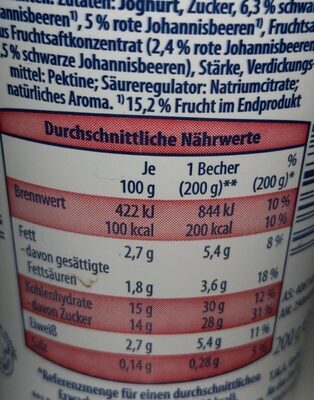 Premium Joghurt johannesbeere nutrition facts table