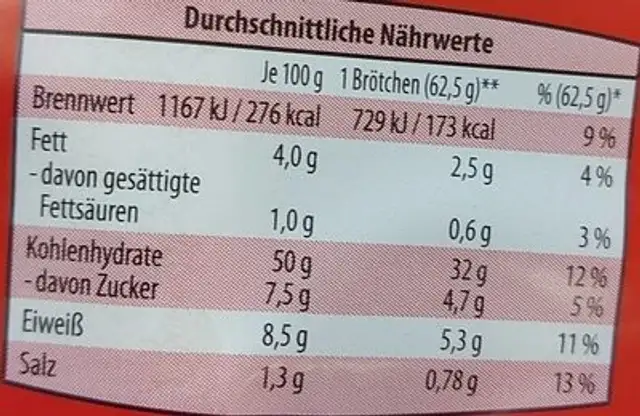 HOT DOG Brötchen nutrition facts table