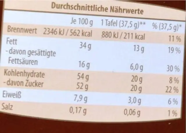 Chocolat nutrition facts table